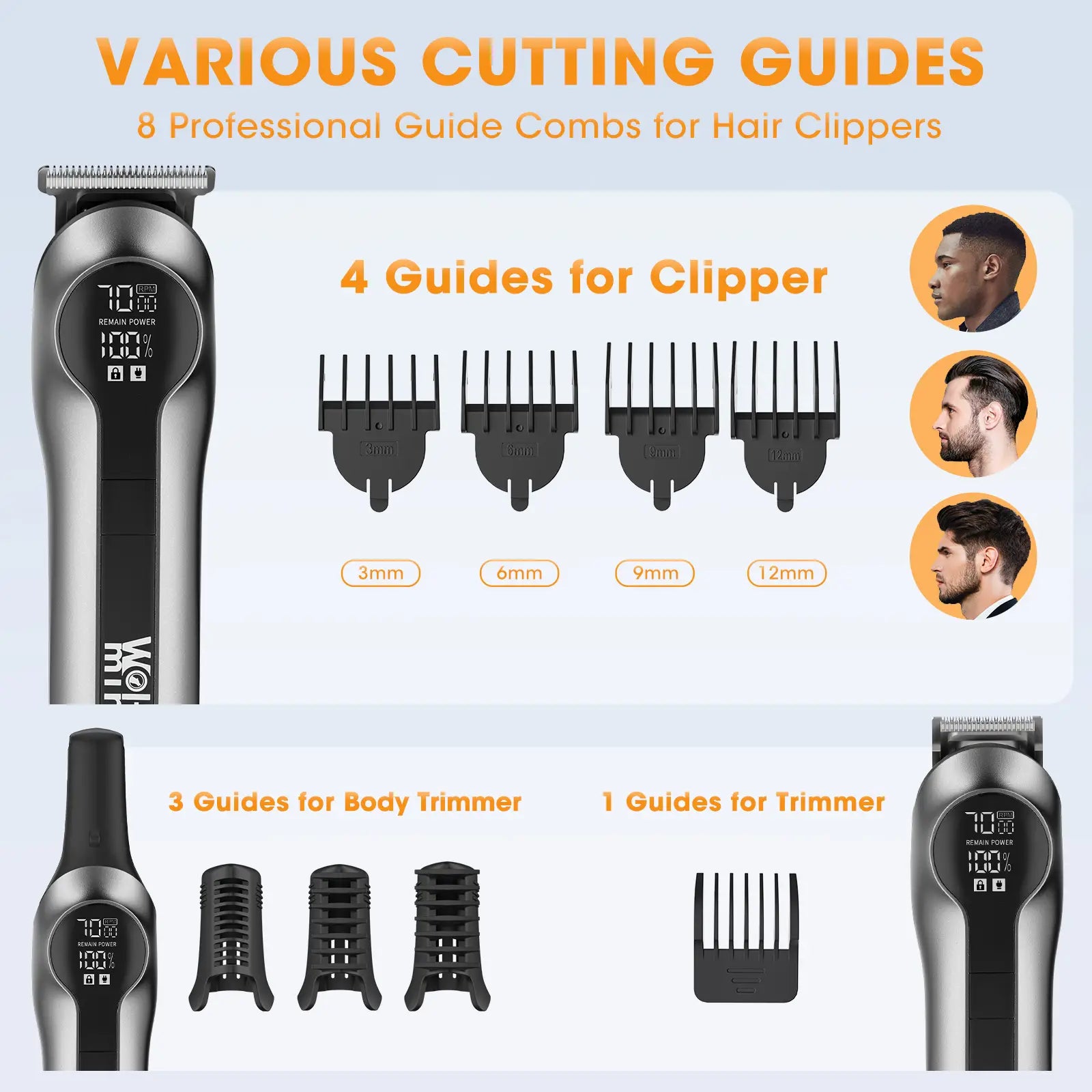 Wolf Mind All-in-One Men’s Trimmer – 14 Attachments